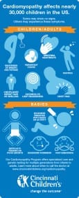 cardiomyopathy infographic