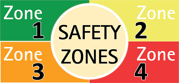 What Are the MR Safety Zones?