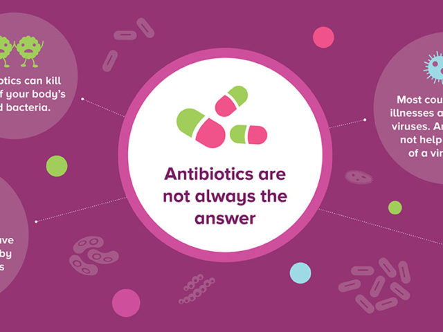 Antibiotics - When Are They Necessary for Children