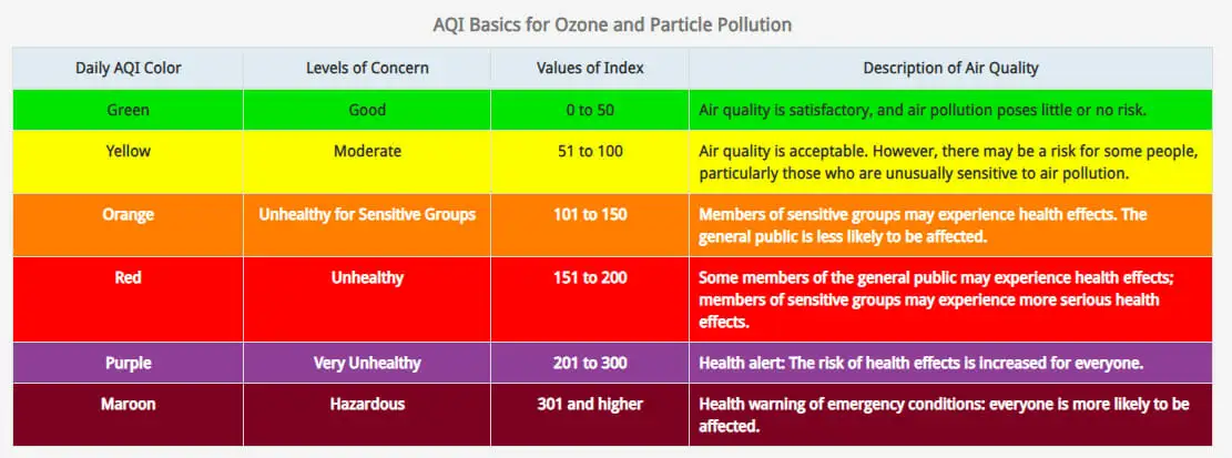 EPA AQI Chart2