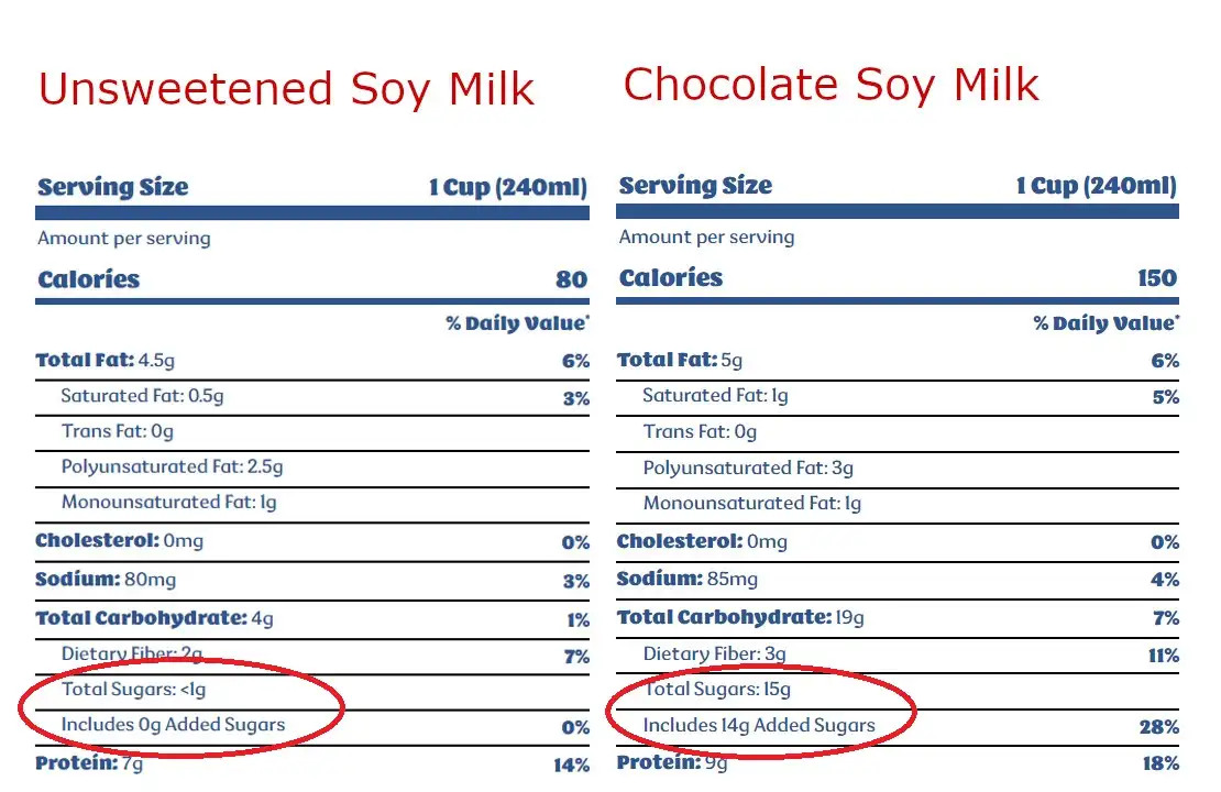 Nutrients comparison of unsweetened vs chocolate soy milk. 