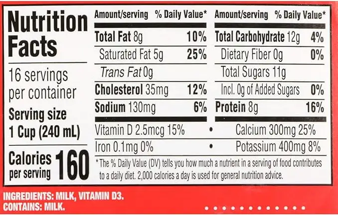 Nutrient makeup of cow's milk. 